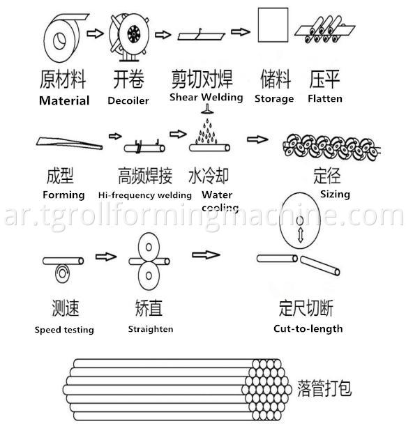 High Frequency Welded Pipe Machine